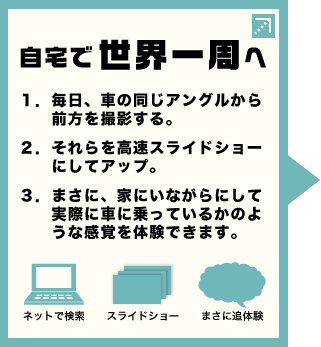 スライドショーで世界一周する